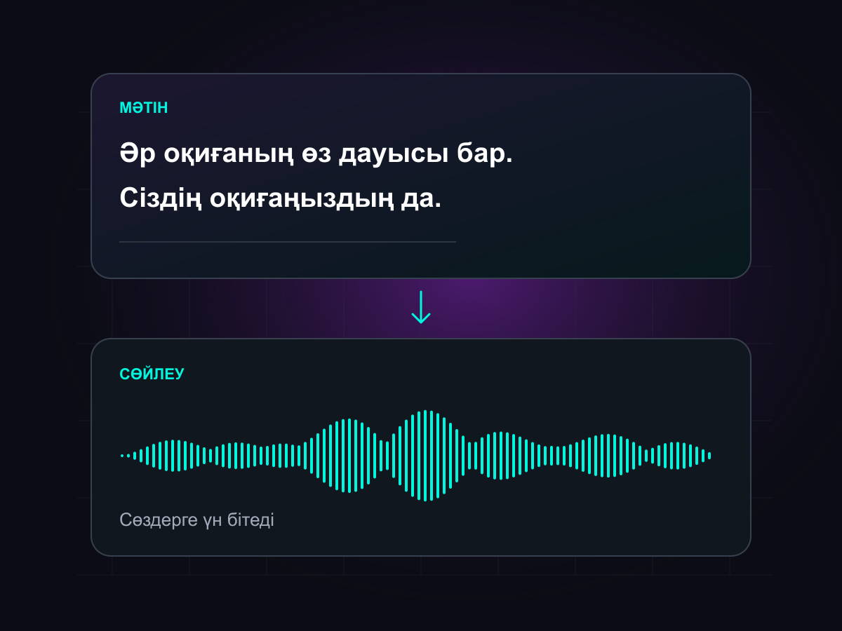 Мәтінді сөйлеуге айналдыру сызбасы: мәтін үзіндісі мен дыбыс толқыны