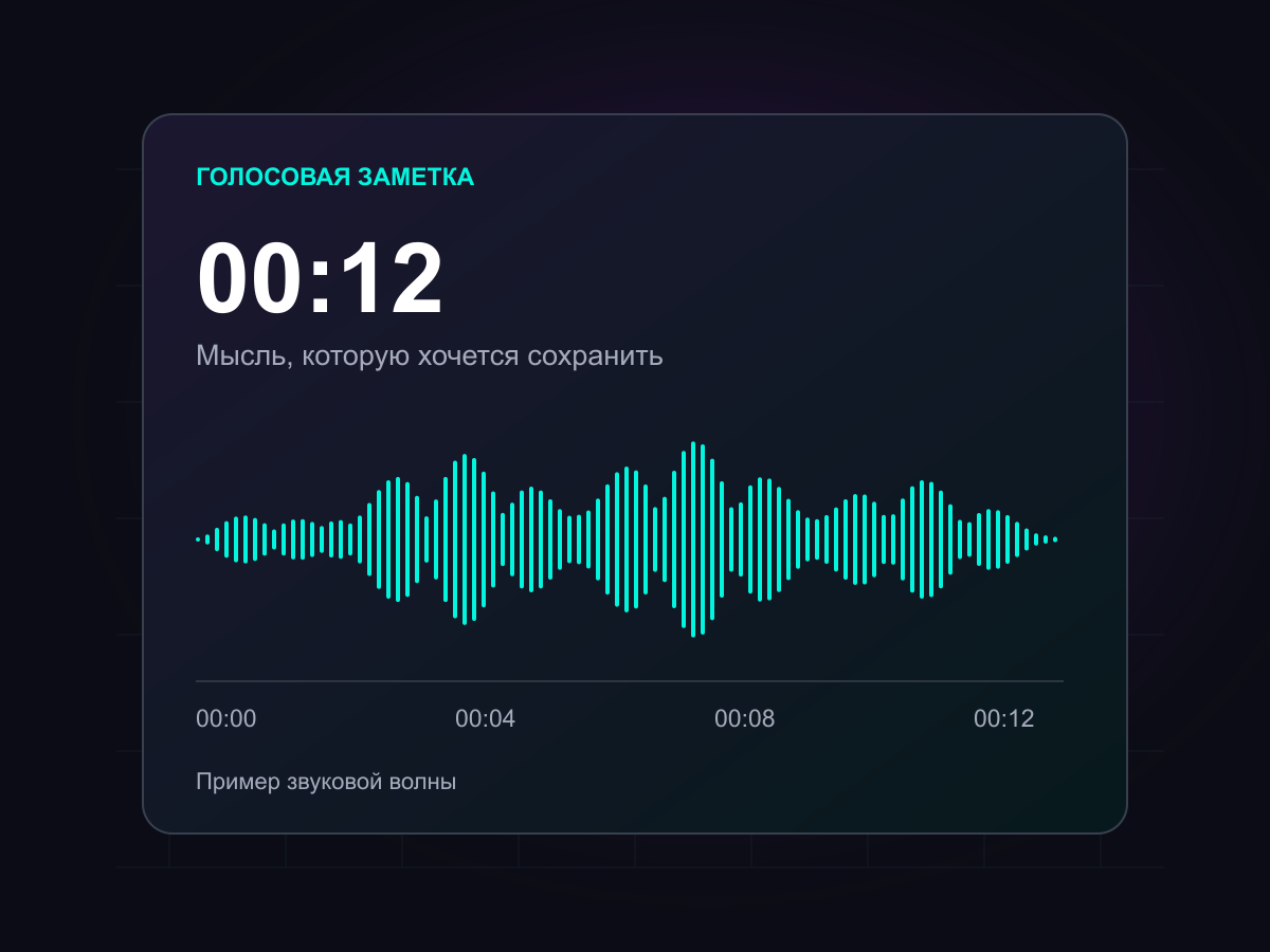 Схема записи голоса: звуковая волна, таймер и временные отметки